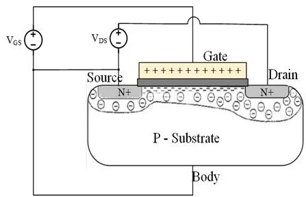 世界半导体集成电路简史,集成电路设计与制造技术发展状况