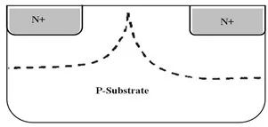 世界半导体集成电路简史,集成电路设计与制造技术发展状况