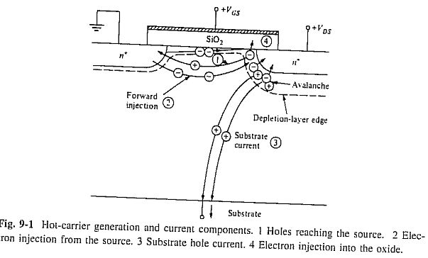 世界半导体集成电路简史,集成电路设计与制造技术发展状况