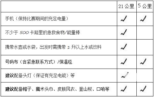 北京京西马拉松2024如何报名,怎样报名2018年北京马拉松