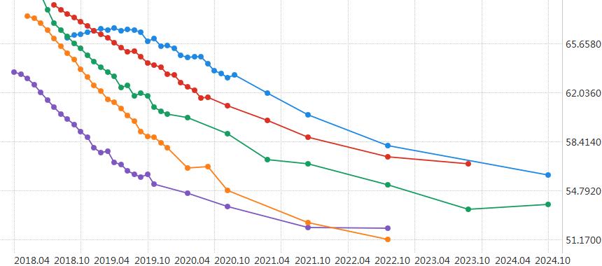 期货季节性分析软件,期货分析软件指标
