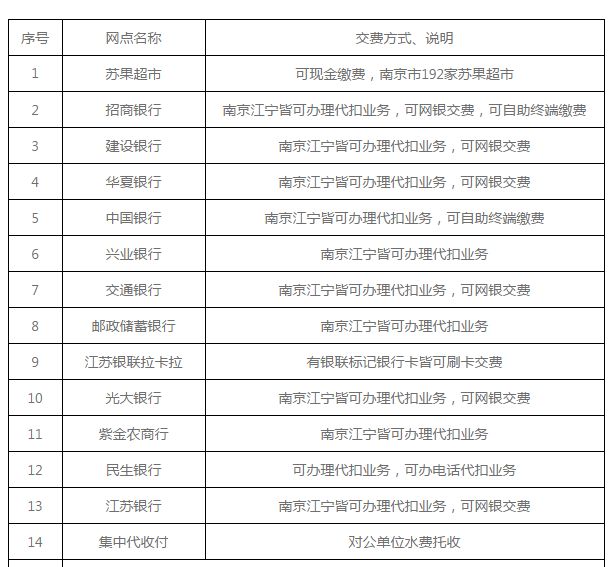 未欠费停水怎么解决,欠费停水是怎么操作的