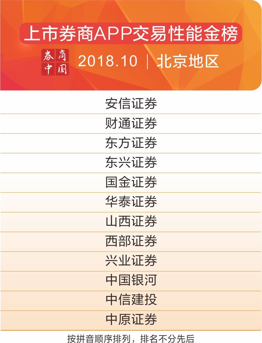2022年券商app排名前十名,券商交易app应用排行榜