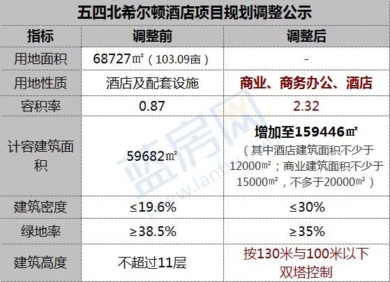 这么多！福州即将新建11个大型商圈！没数真想不到四区闽侯都有份！
