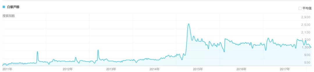 抗衰老保健品,抗衰老保健药是真是假