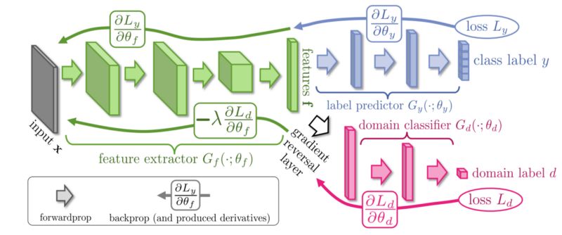 2018cvpr感知时间,cvpr2017论文全集