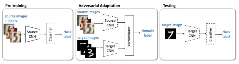 2018cvpr感知时间,cvpr2017论文全集