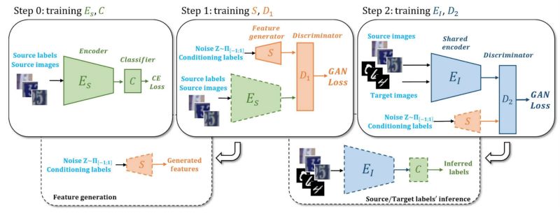 2018cvpr感知时间,cvpr2017论文全集