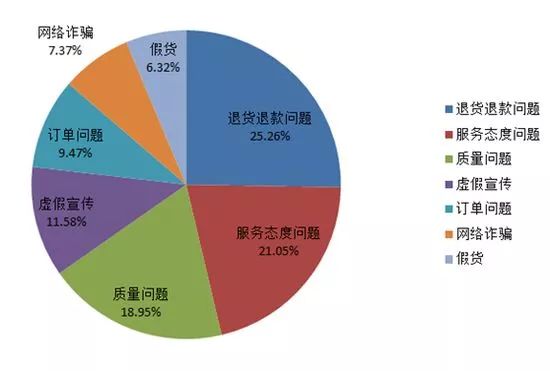 「观点」《新电商法》税来了！无利可图的代购时代……