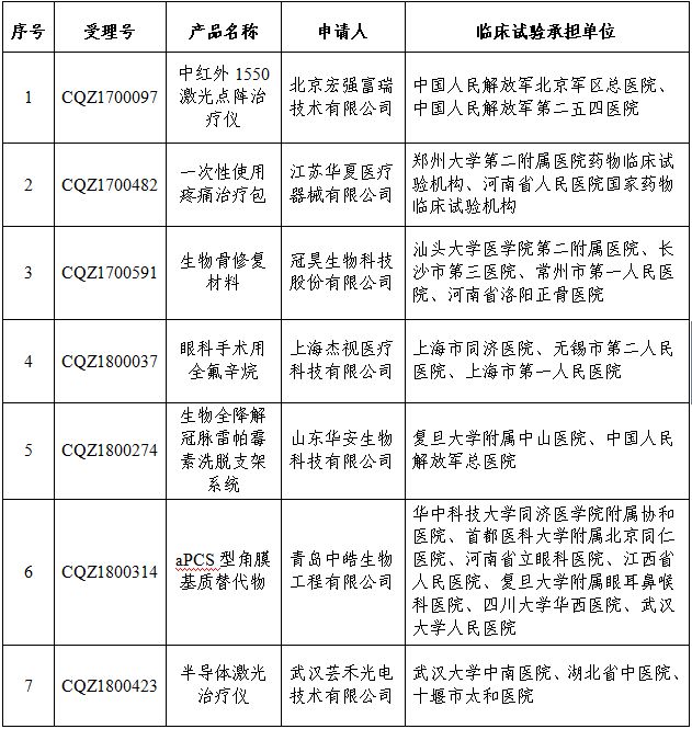 药监局检查二类医疗器械,医疗器械18类国家重点管控