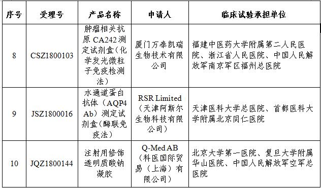 药监局检查二类医疗器械,医疗器械18类国家重点管控