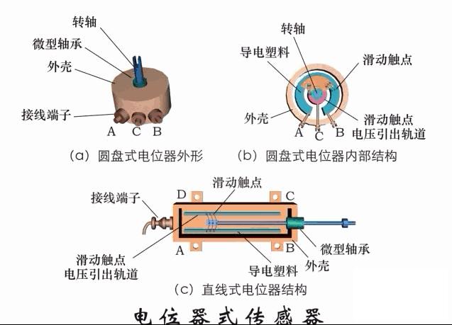 凸轮轴传感器工作原理动图,水流传感器工作动图