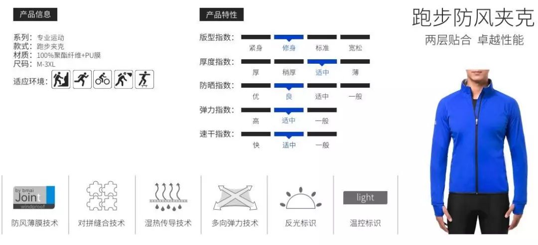 征文来稿｜我的“癫狂之路”