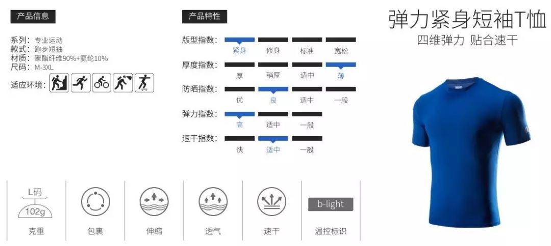 征文来稿｜我的“癫狂之路”