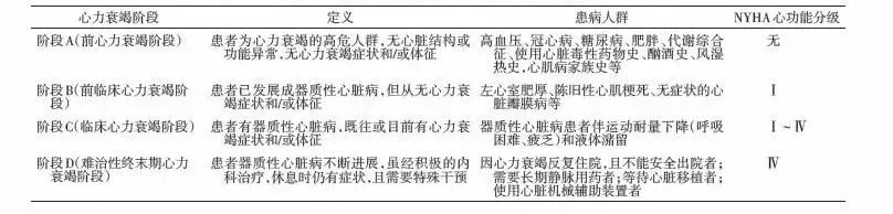 2018中国心衰诊断和治疗指南,中国最新心衰指南