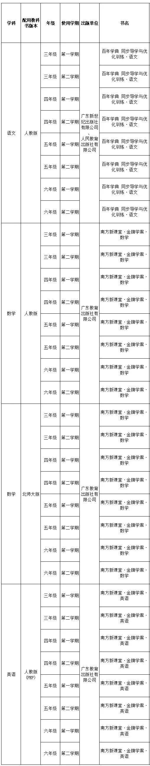 佛山中小学教辅,佛山市中小学教辅