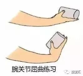 鼠标手康复科普文章,鼠标手的康复和治疗