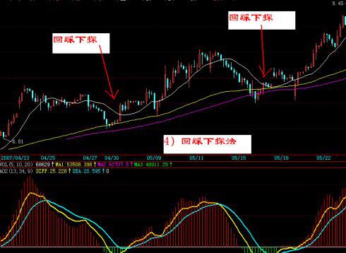 炒股票最重要的是看什么指标,炒股票最经典的指标