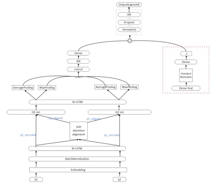 CIKMAnalytiCup2018冠军方案出炉，看他们构造模型的诀窍