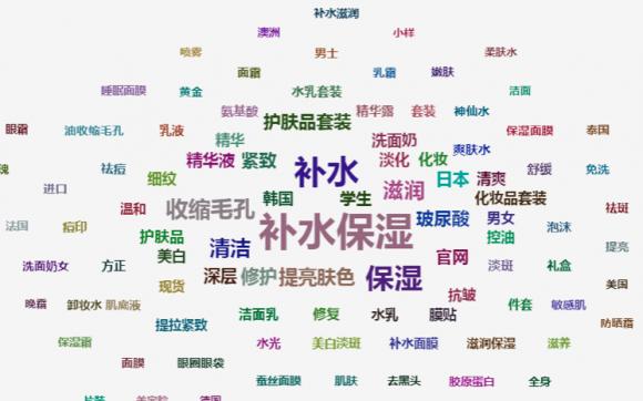 双11美妆类目,美妆双11电商大战