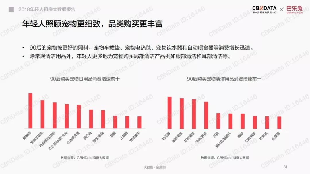 95后撸猫的经济效应