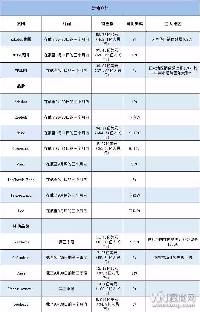 忘掉“新零售”，学习一下欧洲这5家“工匠”零售