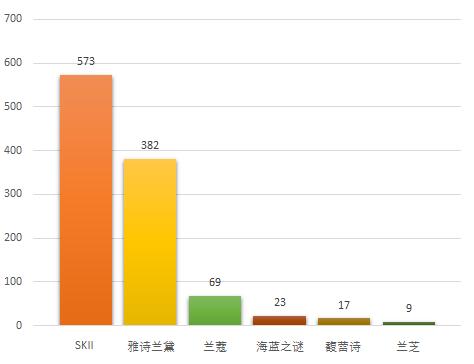 我那个负责十亿项目的清华美女朋友，辞职后亏了一百万，现在在朋友圈卖护肤品……
