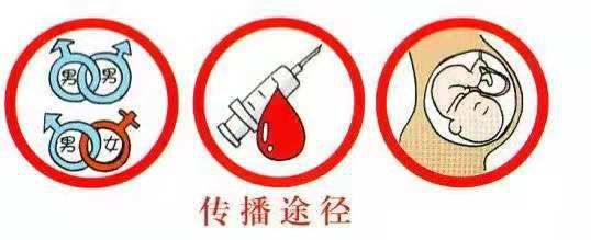 世界艾滋病日健康宣教,拒绝毒品预防艾滋珍爱生命