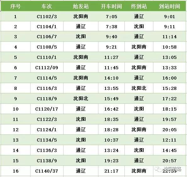最新京沈高铁辽宁段开通时间,最新京沈高铁线路图