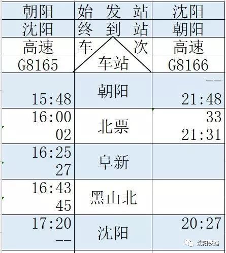 最新京沈高铁辽宁段开通时间,最新京沈高铁线路图