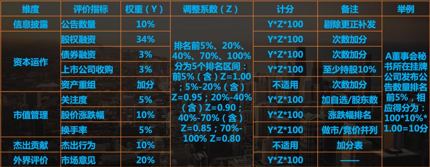 中国最厉害的董秘,国内优秀董秘名单最新排名