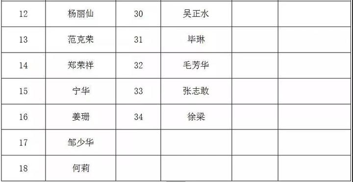 常山县公租房公开摇球64户家庭喜获新居
