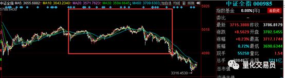 选股方*论法**：每天20秒，从300篇研究报告抓好股，机器文本处理100倍提高投研效率