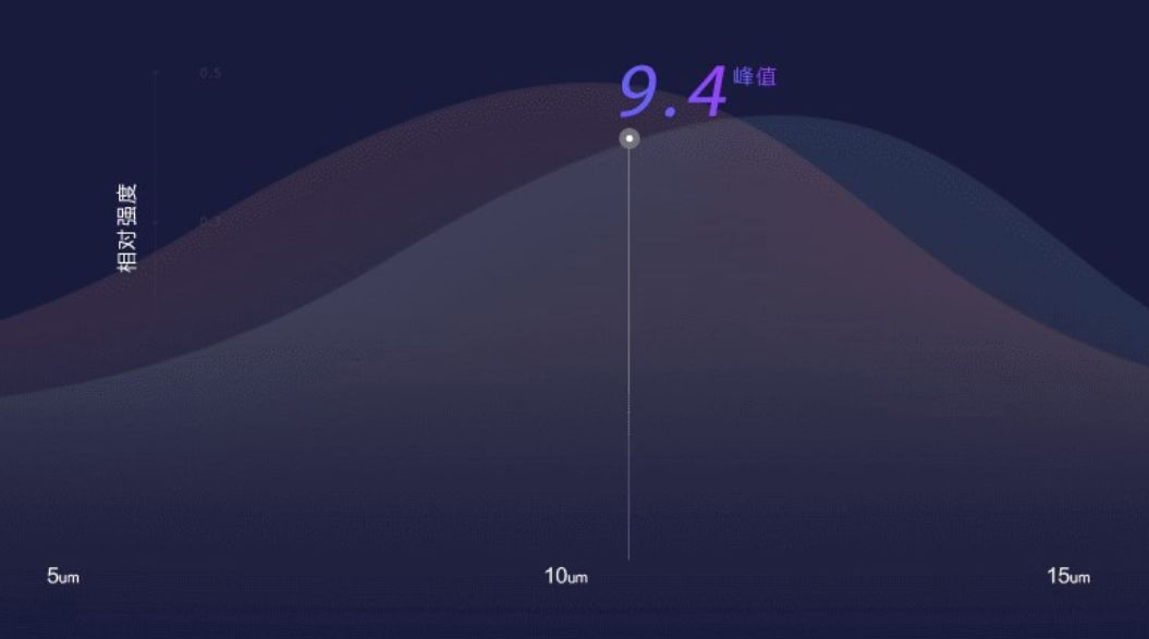 女生来大姨妈痛经喝什么能缓解,来大姨妈缓解痛经的药