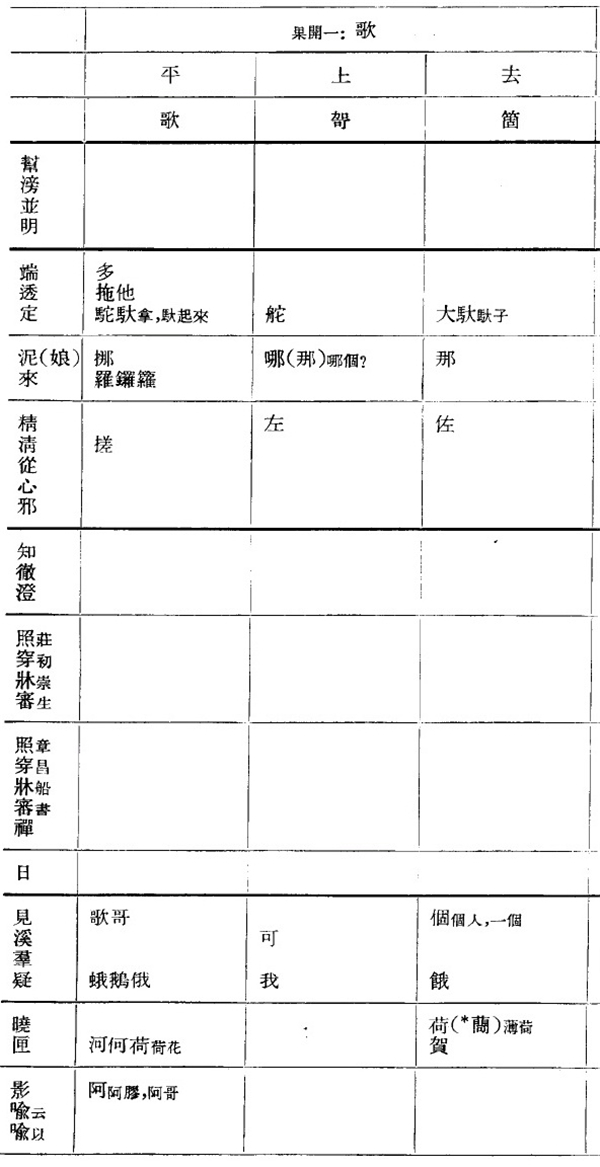 哪吒的读音是cha还是zha,哪吒的标准读音
