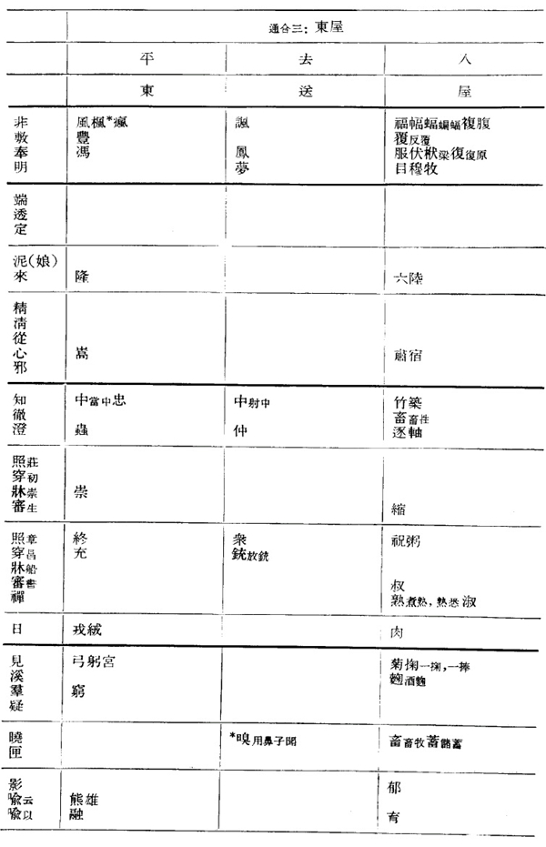 哪吒的读音是cha还是zha,哪吒的标准读音