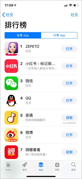 连续8天社交排行超微信的ZEPETO，会成为下一个月抛软件嘛？