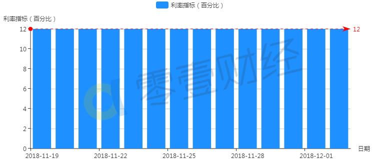 你我贷年化率多少,你我贷的年化率