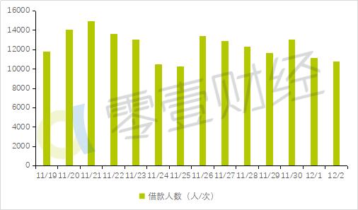 你我贷年化率多少,你我贷的年化率