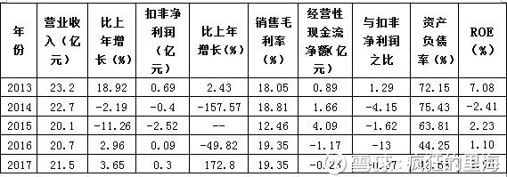 干货手把手教你选股,干货一帖教你如何选股