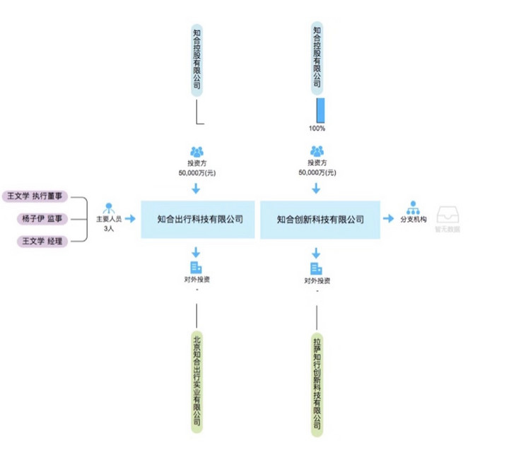 跨界造车梦,王文学造车