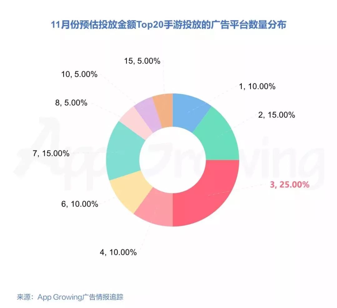 2019手游交易量排行,1月手游买量市场分析
