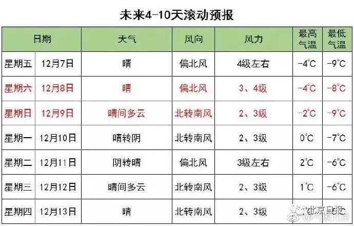 速冻模式该穿什么衣服,速冻模式怎么降温