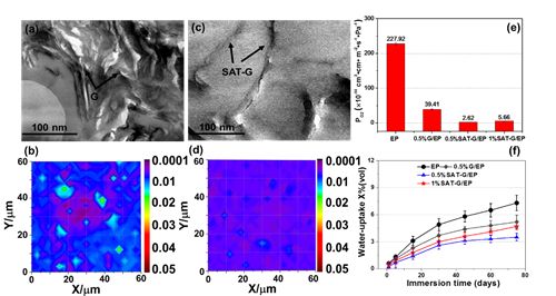 石墨烯改性硅纳米重防腐材料,石墨烯防腐涂料应用进展