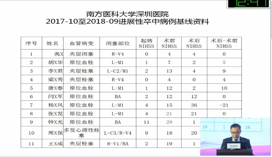 CINS快报｜“介入大家谈”复杂颈动脉关键处理技术