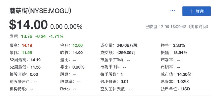 蘑菇街现在能上市吗,蘑菇街上市申请