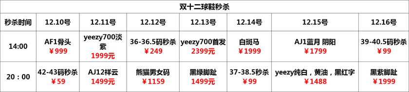 9.9元秒杀潮流鞋,12.12值得入的鞋