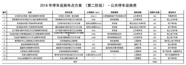 定了，今天正式实行！太原百万人受影响！还有几个坏消息……