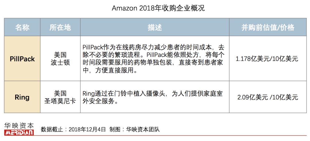 巨头下棋：2018FAANG并购事件一览（附15家公司介绍）