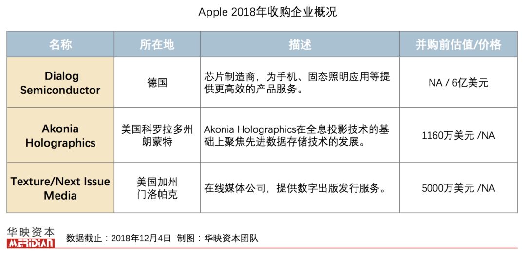 巨头下棋：2018FAANG并购事件一览（附15家公司介绍）